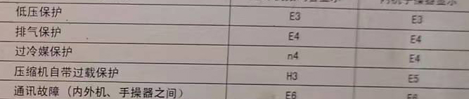 新邵空调电话在哪里找